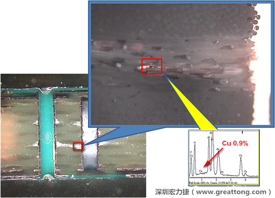 圖片是確認(rèn)短路持續(xù)發(fā)生的板子切片后所呈現(xiàn)出來的樣子，在還沒有使用藥水處理前，可以看到一長(zhǎng)條的有同元素的現(xiàn)象橫跨在通孔與盲孔之間，不過這也有可能只是切片研磨的時(shí)候把通孔孔壁的銅給帶過去的而已。