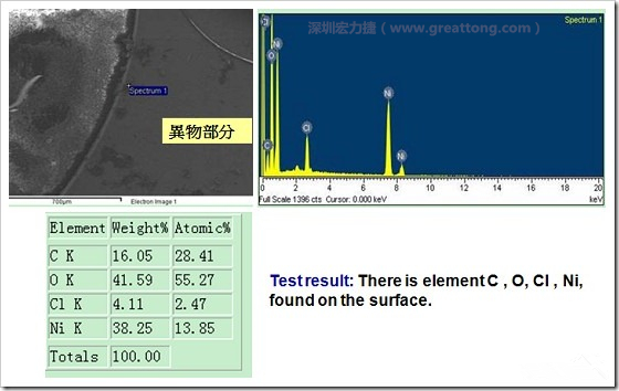 污染物的EDX分析結(jié)果。有C(碳)、O(氧)、Cl(氯)、Ni(鎳)，沒有金(Au)的成份。其中C及O都有偏高的現(xiàn)象。