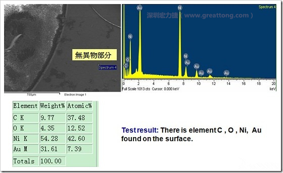 無異物污染的EDX分析結(jié)果。有C(碳)、O(氧)、Ni(鎳)、Au(金)，少了氯(Cl)的成份