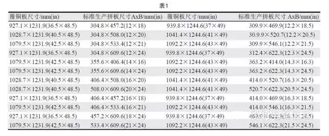 PCB用覆銅板尺寸是固定的，PCB生產(chǎn)拼板是由其裁剪而成，所以生產(chǎn)拼板通常具有標準尺寸A×B，如表1所示-深圳宏力捷