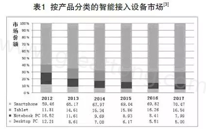 根據(jù)產(chǎn)業(yè)路線圖可以預(yù)期，未來(lái)幾年小于0.4毫米厚的PCB將出現(xiàn)在手持設(shè)備內(nèi)-深圳宏力捷