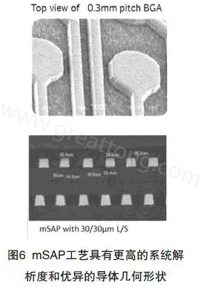 目前PCB產(chǎn)品的線路越來(lái)越細(xì)，介質(zhì)層厚度不斷減小，因此需要選擇一種合適的制作PCB工藝-深圳宏力捷