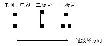 貼片元件(尤其是厚度較高的貼片元件)長(zhǎng)軸放置方向應(yīng)該盡可能垂直于波峰焊前進(jìn)方向，以盡量避免產(chǎn)生陰影區(qū)。