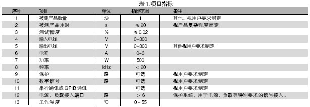 電路板功能測試系統(tǒng)的被測信號包括：電壓、電流、電阻、頻率、波形等。使用電路板功能測試系統(tǒng)進行測試，可進行大量程電壓（超過10V）、小量程電壓（毫伏級）、電流及電阻測試，一般不再需要進行信號調(diào)理。