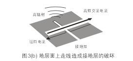 假設(shè)圖3(b)中的地層面是開關(guān)電源PCB上的接地層(Ground Plane)，設(shè)計(jì)人員應(yīng)該盡量避免在地層上放置任何功率或信號(hào)走線。