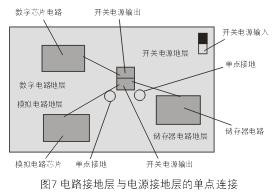 為了減小開關(guān)電源噪音對敏感的模擬和數(shù)字電路的影響，通常需要分隔不同電路的接地層