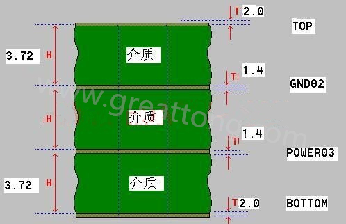 接下來(lái)算層疊厚度，假設(shè)客戶給定板厚為1.6mm。