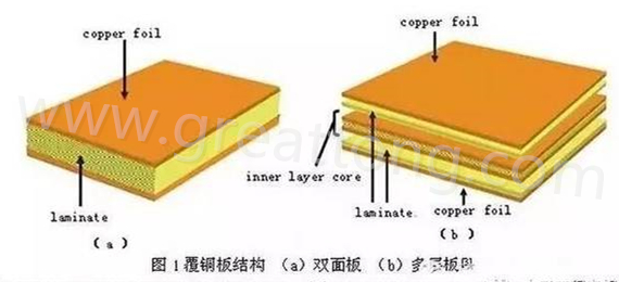 PCB壓合工序是產(chǎn)生熱應力的主要流程，其中由于材料或結構不同產(chǎn)生的變形見上一節(jié)的分析。