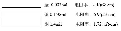 隨著信號(hào)的頻率越來越高，因趨膚效應(yīng)造成信號(hào)在多鍍層中傳輸?shù)那闆r對(duì)信號(hào)質(zhì)量的影響越明顯：