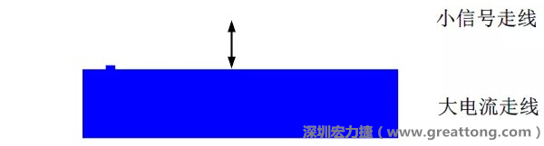 小信號走線要盡量遠(yuǎn)離大電流走線，兩者不要靠近平行走線