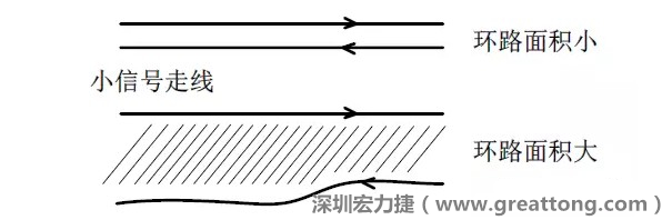 關(guān)鍵的小信號走線，如電流取樣信號線和光耦反饋的信號線等，盡量減小回路包圍的面積。