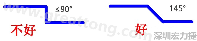 相鄰之間不應(yīng)有過長的平行線(當(dāng)然同一電流回路平行走線是可以的)，上下層走線盡量采用交叉用垂直方式，走線不要突然拐角（即：≤90°），直角、銳角在高頻電路中會影響電氣性能
