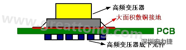高頻元件（如變壓器、電感）底下第一層不要走線，高頻元件正對著的底面也最好不要放置元件，如果無法避免，可以采用屏蔽的方式