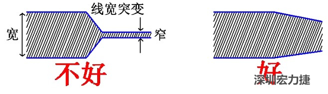 電源線、地線的布線盡量加粗縮短，以減小環(huán)路電阻，轉(zhuǎn)角要圓滑，線寬不要突變