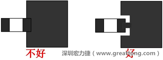 SMD器件的引腳與大面積銅箔連接時，要進行熱隔離處理，不然過回流焊的時候由于散熱快，容易造成虛焊或脫焊