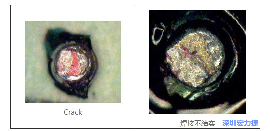  紅墨水試驗(yàn)主要用來(lái)判斷這些PCBA加工問(wèn)題：Crack、焊接不結(jié)實(shí)