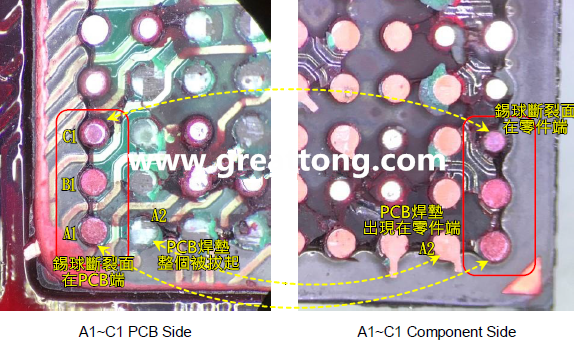 看左邊PCB端的圖，可以看到A1、B1錫球的直徑似乎與C1不一樣，C1感覺比較小，這是因為A1、B1錫球的斷裂面出現(xiàn)在PCB端，所以看到是PCB上焊墊/焊盤的直徑，而C1錫球的斷裂面則在零件端，所以其直徑比較小，一般來說同一顆BGA錫球，PCB上的焊墊會比零件上的焊墊來得大，其實如果仔細看PCB端C1的錫球，應(yīng)該還是看得出來斷裂面下方還是有模糊的球體形狀，其大小應(yīng)該等同于A1及B1，其此可以更加確定C1的斷裂面在零件端，因為錫球整個黏在PCB焊墊上。