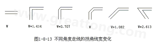 直角走線的對信號的影響就是主要體現在三個方面：一是拐角可以等效為傳輸線上的容性負載，減緩上升時間；二是阻抗不連續(xù)會造成信號的反射；三是直角尖端產生的EMI。