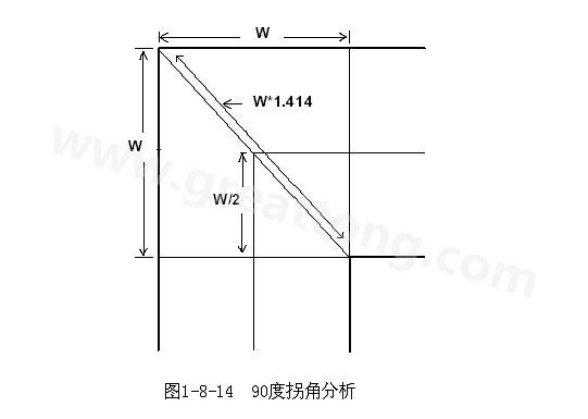 在W/2線長的時間內傳輸線阻抗變化到最小，再經過W/2時間又恢復到正常的阻抗，整個發(fā)生阻抗變化的時間極短，往往在10ps之內，這樣快而且微小的變化對一般的信號傳輸來說幾乎是可以忽略的。