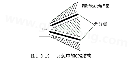 通過地平面的隔離也可以起到很好的屏蔽作用，這種結構在高頻的（10G以上）IC封裝PCB設計中經常會用采用，被稱為CPW結構，可以保證嚴格的差分阻抗控制（2Z0）
