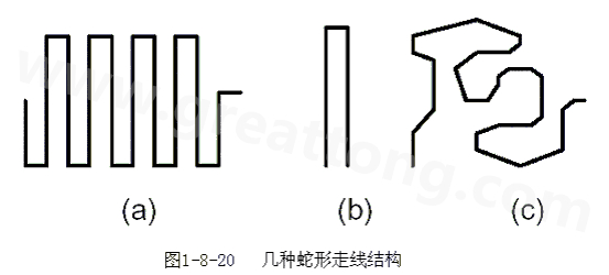蛇形線是Layout中經常使用的一類走線方式。其主要目的就是為了調節(jié)延時，滿足系統時序設計要求。