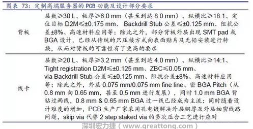 除普通企業(yè)型高端服務器外，各服務器制造商均對特殊領域的政府、國防或軍事、金融機構、以及大型企業(yè)提出定制服務，對于PCB板的功能和設計方面提出更高要求，這種情況下，PCB板附加值日益提高，超高多層PCB板等高附加值產品的量產有助提高PCB供應商的利潤空間。