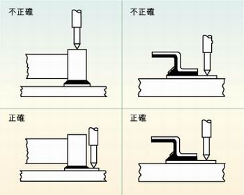 圖2：許多故障經(jīng)常是因相鄰元件的管腳短路、元件管腳與電路板的外層導(dǎo)體短路或印刷電路板外層導(dǎo)體間的短路引起的，探針焊盤的測試點必須在柵格上以便于自動探針測試