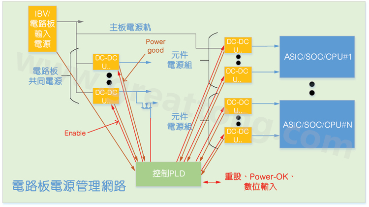 基于CPLD的硬件管理系統(tǒng)，可實現(xiàn)電源管理和內(nèi)務處理功能