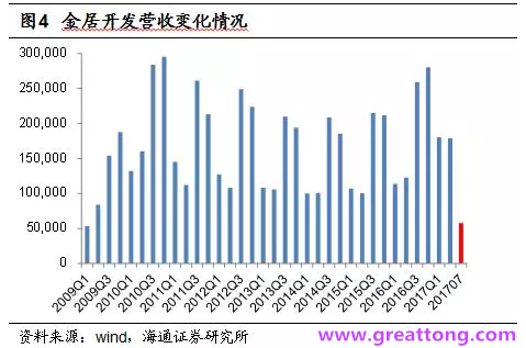 銅箔：Q2營(yíng)收、毛利率環(huán)比下滑，7月環(huán)比出現(xiàn)回升。