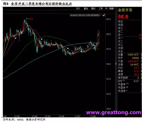 銅箔：Q2營(yíng)收、毛利率環(huán)比下滑，7月環(huán)比出現(xiàn)回升。