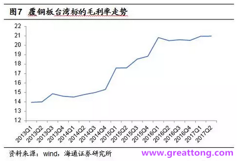 覆銅板：7月環(huán)比提升,Q3歷史出貨旺季，上游拉動(dòng)下景氣度有望進(jìn)一步提升。