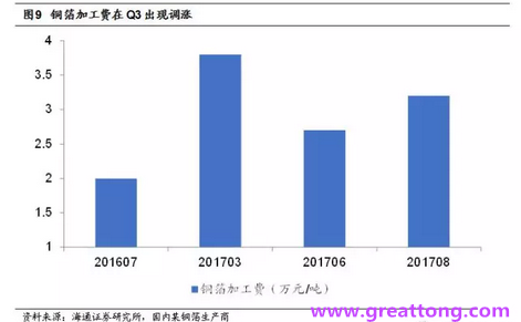覆銅板：7月環(huán)比提升,Q3歷史出貨旺季，上游拉動(dòng)下景氣度有望進(jìn)一步提升。