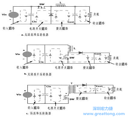 三種主要的開(kāi)關(guān)電源結(jié)構(gòu)的電流回路，注意它們的區(qū)別