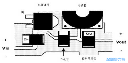 升壓(降壓)變換器電源部份的布局示例，確?？s短電流路徑的長(zhǎng)度