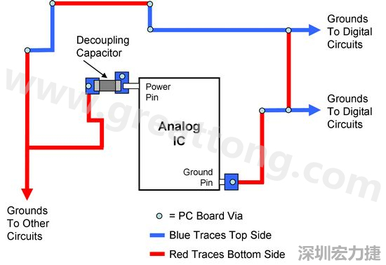 圖2. 使用PCB設(shè)計軟體得到的電路布局。