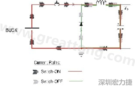 高di/dt的交流電在PCB導(dǎo)線周圍產(chǎn)生大量磁場，該磁場是該電路內(nèi)其他元件甚至同一或鄰近PCB上其他電路的主要干擾源。
