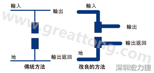 PCB設(shè)計師不應(yīng)采用把導(dǎo)線從Vout和接地引至電容的所謂傳統(tǒng)布局方法。