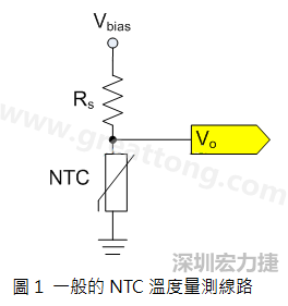 圖1是常見的應(yīng)用線路，由一個串聯(lián)電阻Rs和NTC組成的分壓PCB設(shè)計電路。透過類比轉(zhuǎn)數(shù)位轉(zhuǎn)換器（analog to digital converter以下簡稱ADC）量測分壓Vo可以得知該NTC所處的溫度。