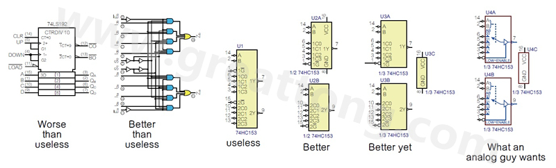 圖2 許多PCB設(shè)計工程師不喜歡ANSI/IEEE邏輯符號的畫法，甚至認(rèn)為比無用的符號還糟，標(biāo)示明確的邏輯符號比那些無用的符號更好。