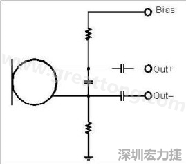  圖 2：以靠近麥克風(fēng)的電阻和電容過濾偏壓電壓是一個(gè)理想的作法。