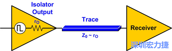 圖4：來源阻抗匹配：Z0至rO。