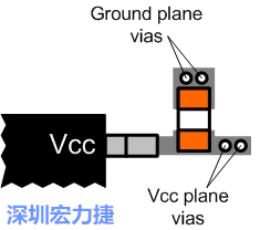 圖6：將旁路電容直接連接Vcc端子。