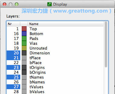 為了一窺絲印層的樣貌，你需要在「圖層選單（Layers menu）」中取消除了上述四個(gè)圖層以外的所有圖層，并另外多選一個(gè)「tOrigins」圖層，這樣你就可以開(kāi)始在這個(gè)部份進(jìn)行操作了。