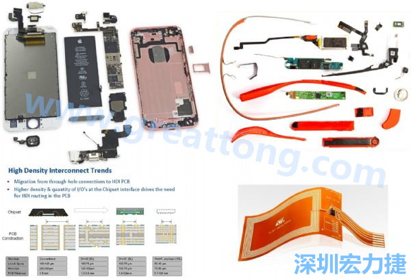 iPhone 6s、GoogleGlass等行動(dòng)/穿戴裝置，內(nèi)部就使用大量FPC軟板與HDI高密度PCB。