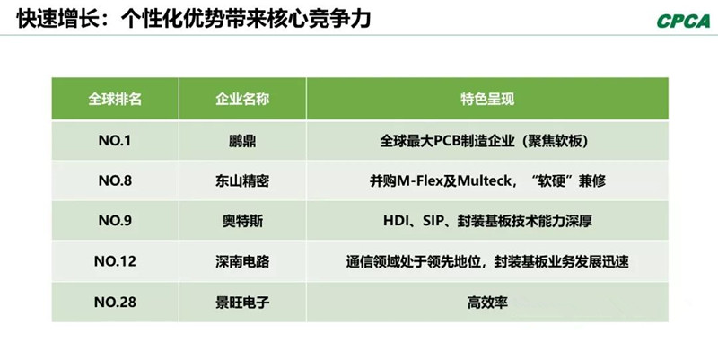 分析2008年和2018年的TOP 10企業(yè)，會(huì)發(fā)現(xiàn)發(fā)生了很大變化。