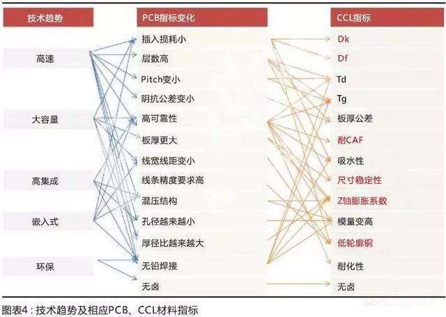 國(guó)產(chǎn)材料考量國(guó)內(nèi)板廠的配套研發(fā)能力，競(jìng)爭(zhēng)格局有望調(diào)整