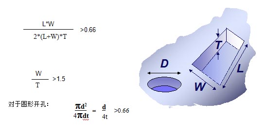 對(duì)于普通的激光鋼網(wǎng)印刷，鋼網(wǎng)開孔面積比率有如下要求