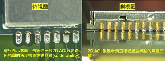 PCBA大講堂：什么是3D AOI檢測設(shè)備？