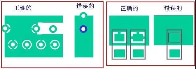 如果墊片落在公共區(qū)域，則應(yīng)考慮散熱