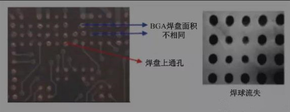 BGA焊盤的尺寸不同，并且焊點是不規(guī)則圓形的不同尺寸的圓